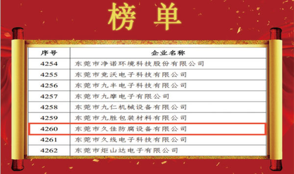 喜訊！熱烈祝賀久佳防腐獲得高新技術企業(yè)認定